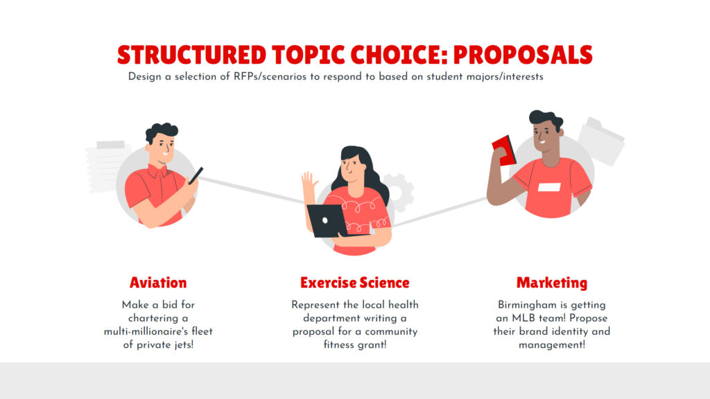 A slide from Allegra's 2022 CEA presentation, which features images of people in red shirts connected by technology. The header reads "Structured Topic Choice: Proposals" with a subheader reading "Design a selection of RFPs/scenarios to respond to based on student majors/interests." The remainder of the slide describes various topic areas' RFPs. You can read the full content on Slide 8 of the linked PDF. 